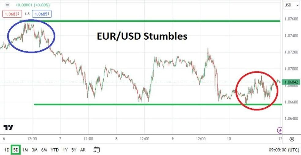 Gráfico del Pronóstico Semanal EUR/USD Gráfico del Pronóstico Semanal EUR/USD